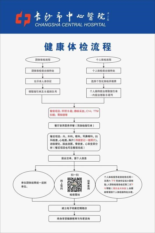 体检流程_副本.png